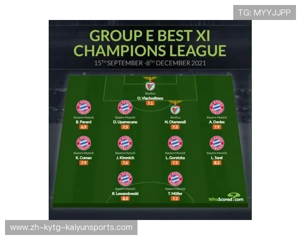 欧冠阵容：解析欧冠各大球队的最佳阵容和战术布置